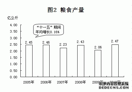 晋城市泽州县2010年国民经济和社会发展统计公报