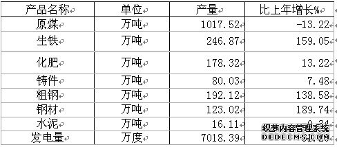 晋城市泽州县2009年国民经济和社会发展统计公报