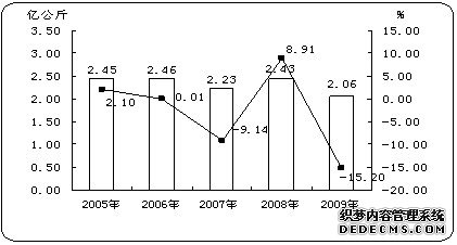 晋城市泽州县2009年国民经济和社会发展统计公报