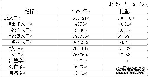 晋城市泽州县2009年国民经济和社会发展统计公报