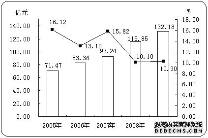 晋城市泽州县2009年国民经济和社会发展统计公报