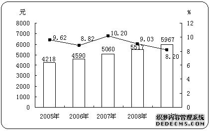 晋城市泽州县2009年国民经济和社会发展统计公报