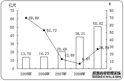 晋城市泽州县2009年国民经济和社会发展统计公报
