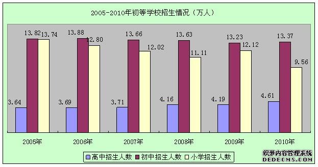 遵义市2010年国民经济和社会发展统计公报