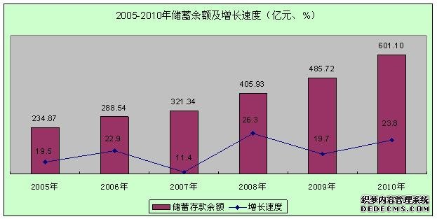 遵义市2010年国民经济和社会发展统计公报