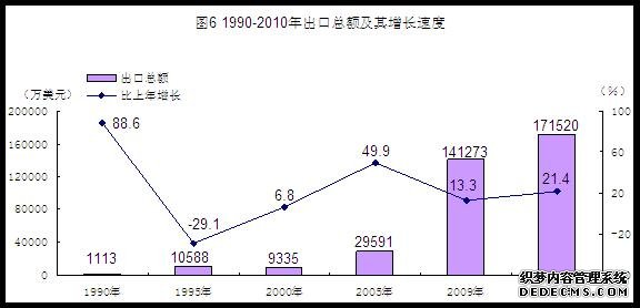 河源市2010年国民经济和社会发展统计公报