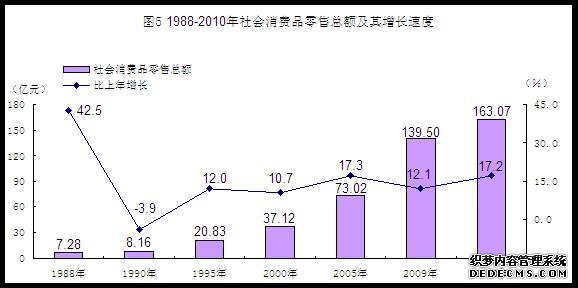 河源市2010年国民经济和社会发展统计公报