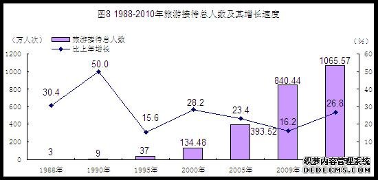 河源市2010年国民经济和社会发展统计公报