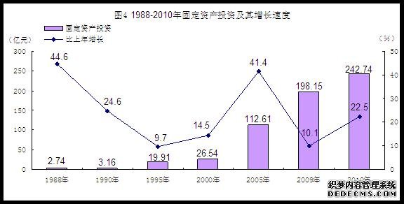河源市2010年国民经济和社会发展统计公报