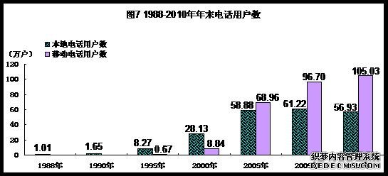 河源市2010年国民经济和社会发展统计公报