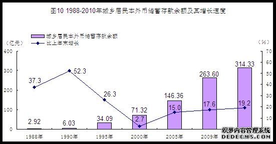 河源市2010年国民经济和社会发展统计公报