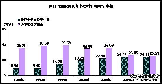 河源市2010年国民经济和社会发展统计公报