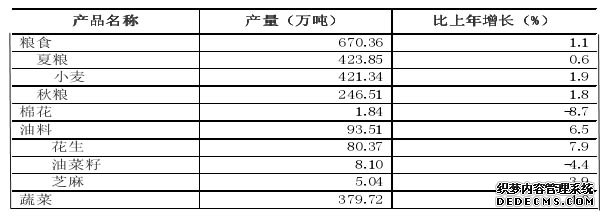 驻马店市2010年国民经济和社会发展统计公报