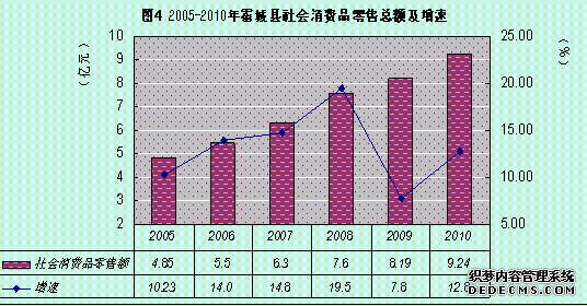 伊犁州霍城县2010年国民经济和社会发展统计公报