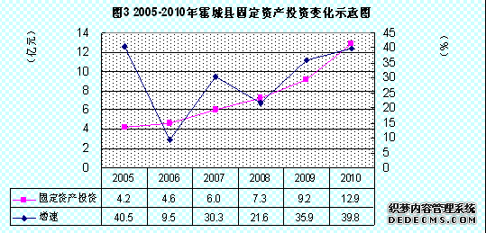 伊犁州霍城县2010年国民经济和社会发展统计公报