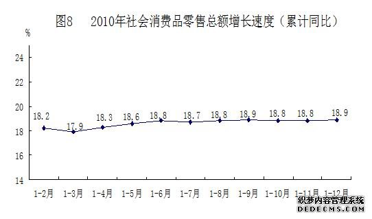 西安市2010年国民经济和社会发展统计公报