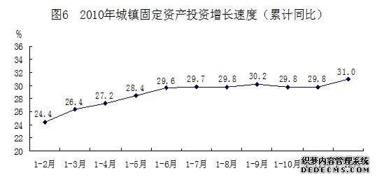 西安市2010年国民经济和社会发展统计公报