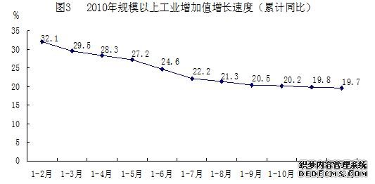 西安市2010年国民经济和社会发展统计公报