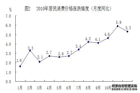西安市2010年国民经济和社会发展统计公报
