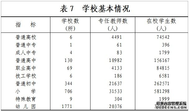 温州市2010年国民经济和社会发展统计公报