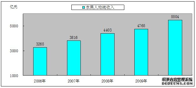 内江市2010年国民经济和社会发展统计公报