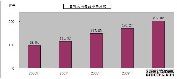 内江市2010年国民经济和社会发展统计公报