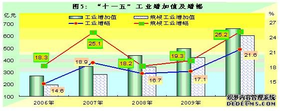 株洲市2010年国民经济和社会发展统计公报