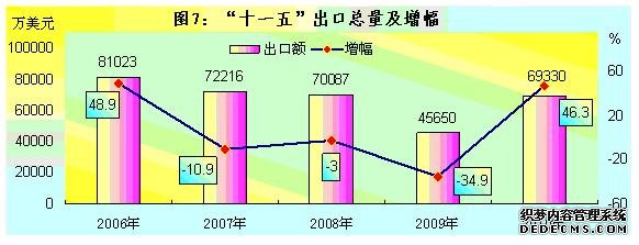 株洲市2010年国民经济和社会发展统计公报