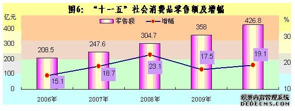 株洲市2010年国民经济和社会发展统计公报