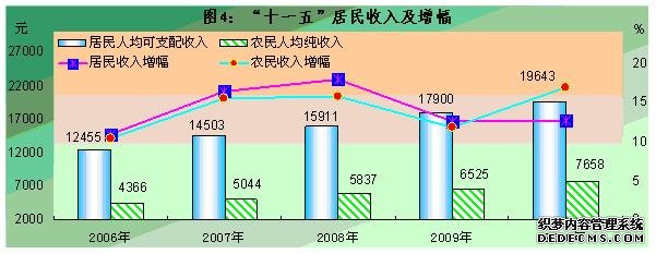 株洲市2010年国民经济和社会发展统计公报