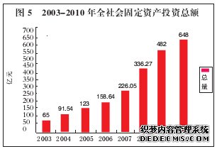 抚州市2010年国民经济和社会发展统计公报