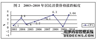 抚州市2010年国民经济和社会发展统计公报