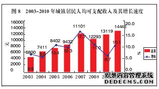 抚州市2010年国民经济和社会发展统计公报
