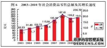 抚州市2010年国民经济和社会发展统计公报
