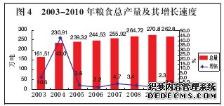 抚州市2010年国民经济和社会发展统计公报