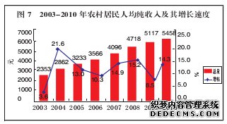 抚州市2010年国民经济和社会发展统计公报