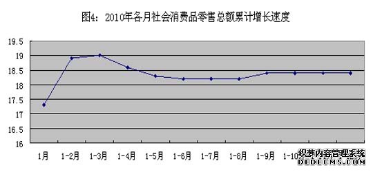 济源市2010年国民经济和社会发展统计公报