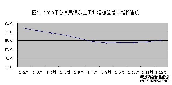 济源市2010年国民经济和社会发展统计公报
