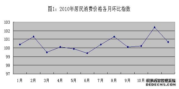 济源市2010年国民经济和社会发展统计公报