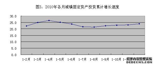 济源市2010年国民经济和社会发展统计公报