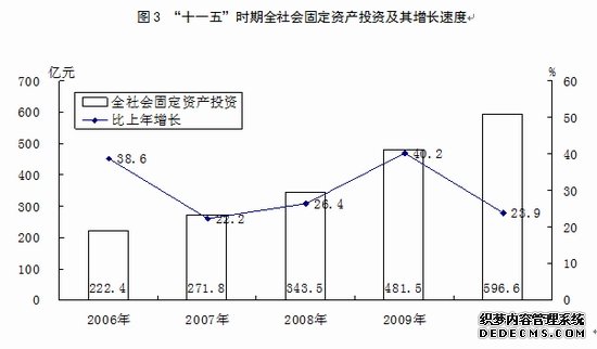 运城市2010年国民经济和社会发展统计公报