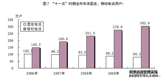 运城市2010年国民经济和社会发展统计公报
