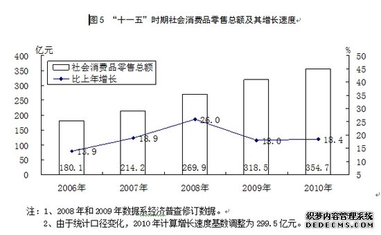 运城市2010年国民经济和社会发展统计公报