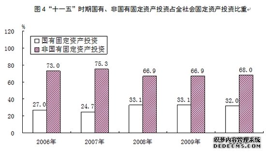 运城市2010年国民经济和社会发展统计公报