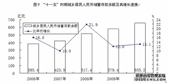 运城市2010年国民经济和社会发展统计公报