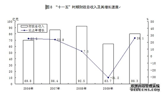 运城市2010年国民经济和社会发展统计公报