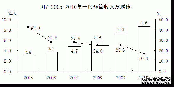 晋城市高平市2010年国民经济和社会发展统计公报