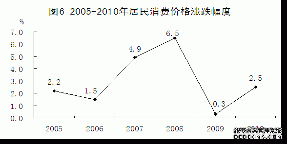 晋城市高平市2010年国民经济和社会发展统计公报