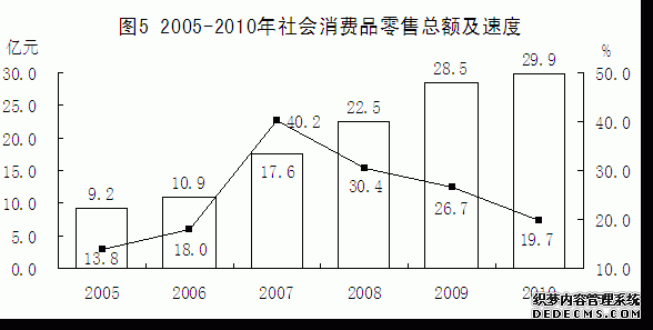 晋城市高平市2010年国民经济和社会发展统计公报