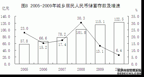 晋城市高平市2010年国民经济和社会发展统计公报